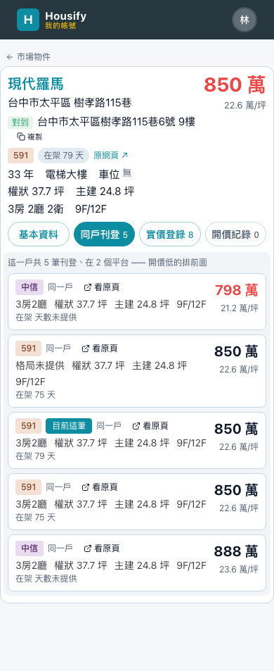 這一戶在各家的刊登排在一起,開價低的在前面